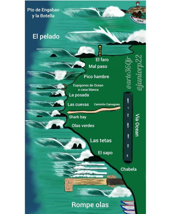 Free Spirit Ecuador, Puerto Engabao酒店 外观 照片